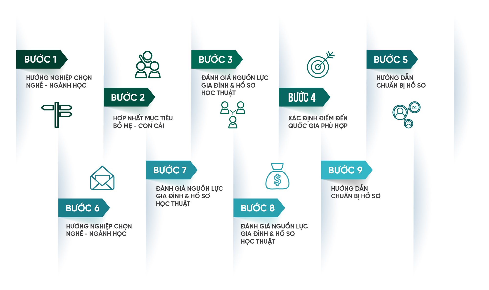 Các bước-04 Các bước-04