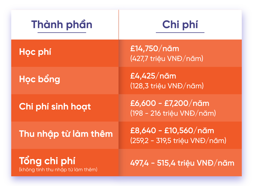 Northampton bảng update-01