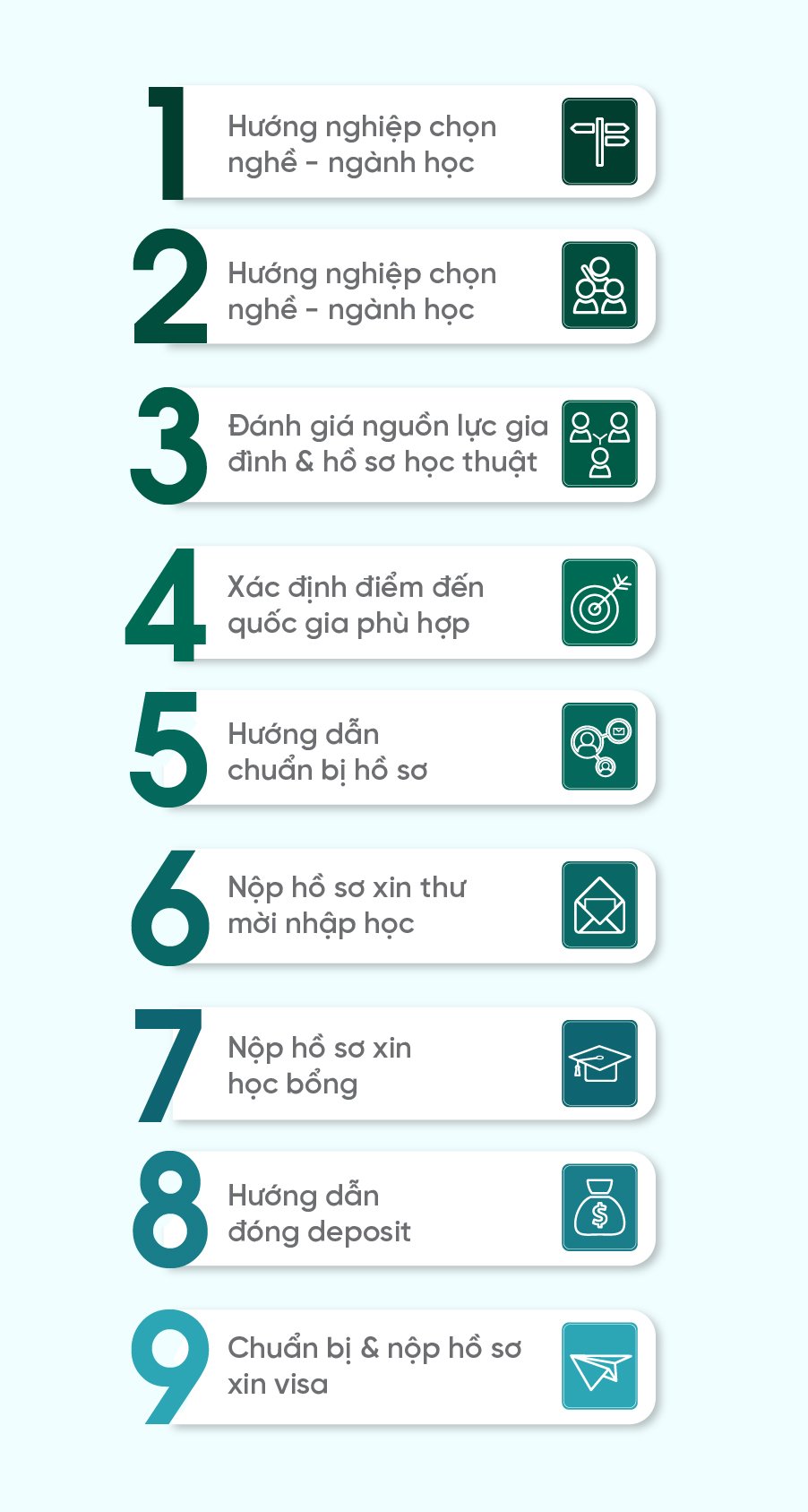 Quy trình 9 bước INDEC mobile Quy trình 9 bước INDEC mobile