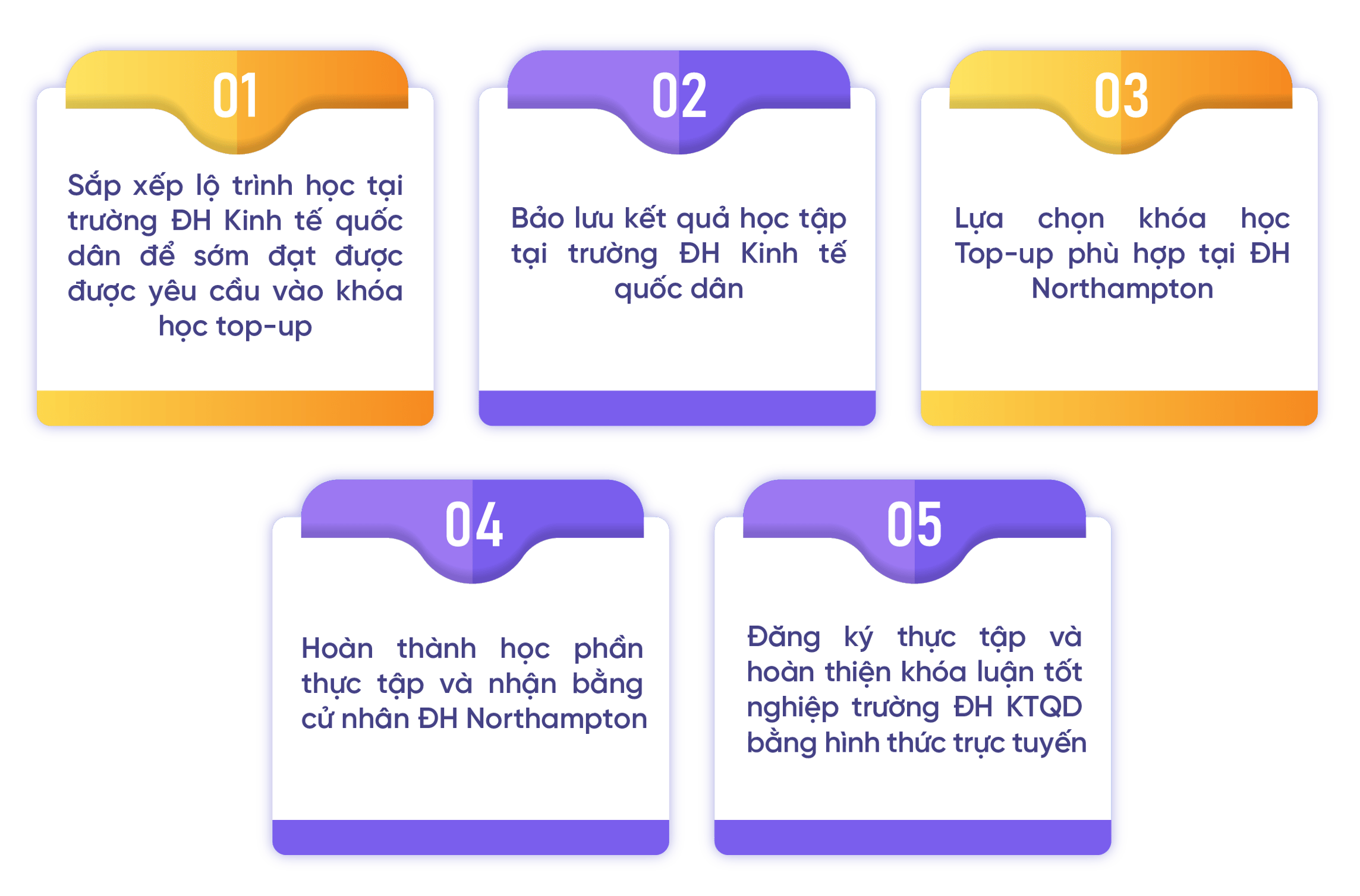 Northampton - Bảng-02