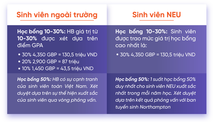 Northampton - Bảng-03